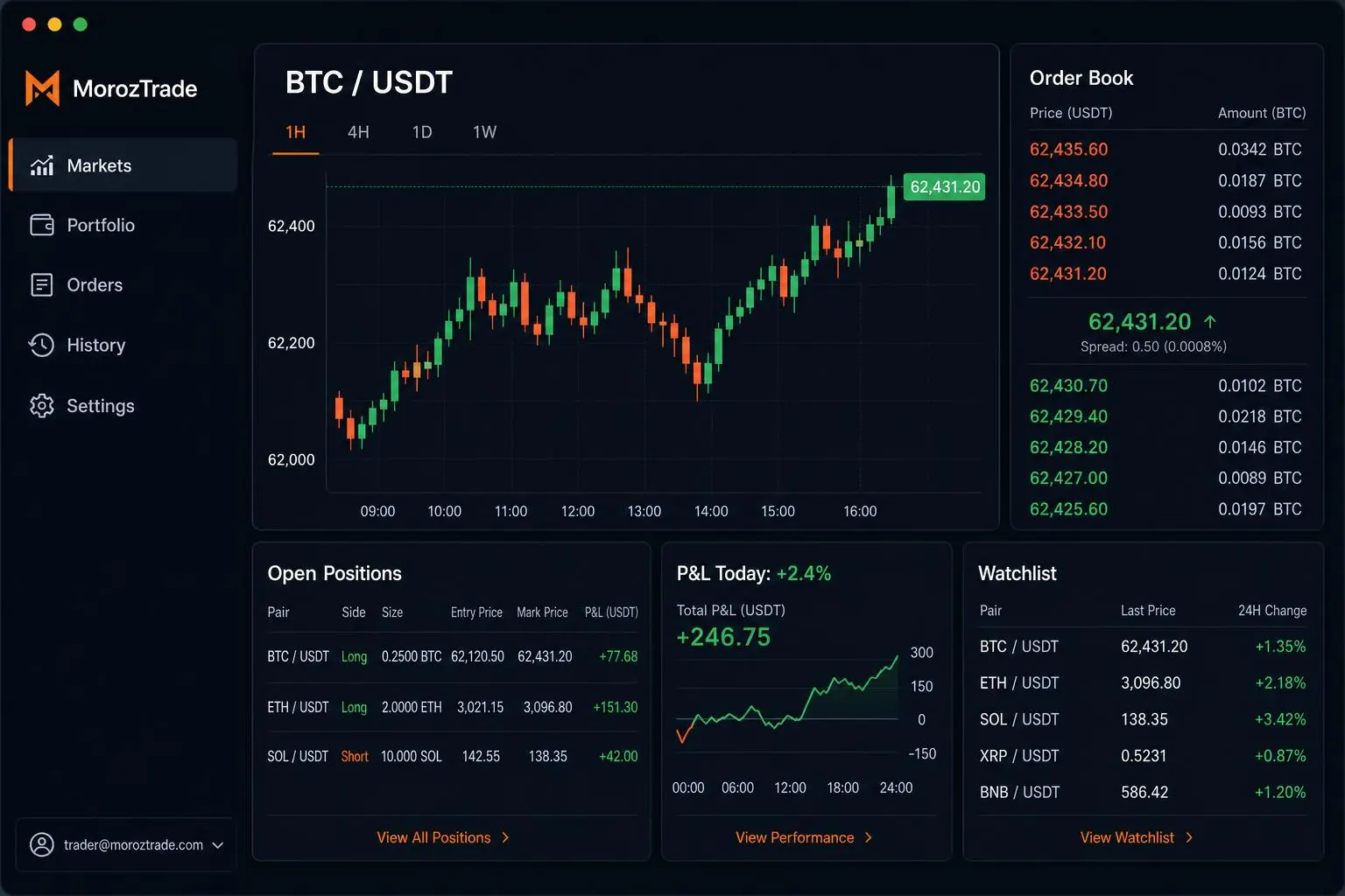 MorozTrade — Trading-Bot Dashboard — MorozTrade