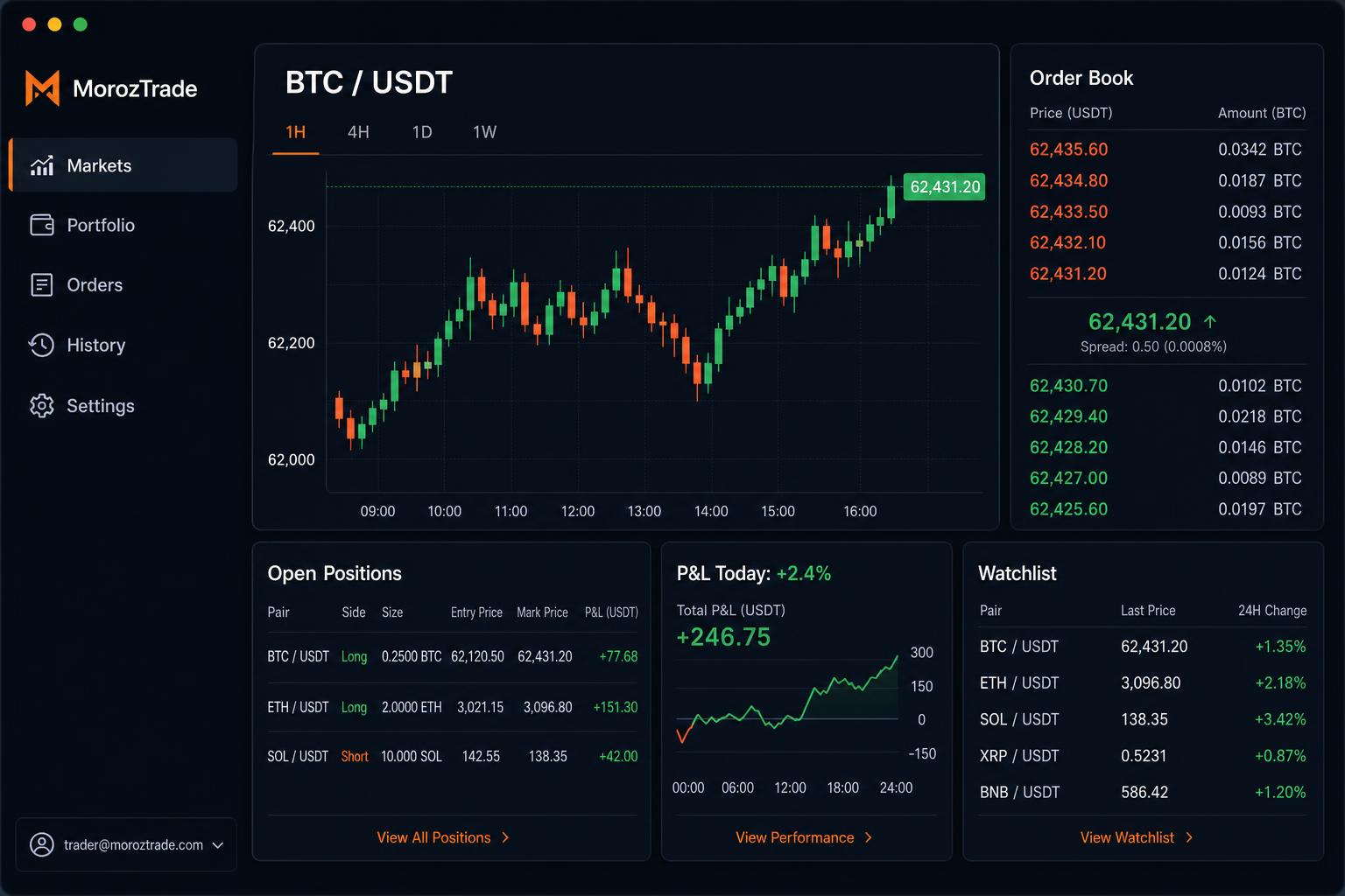 MorozTrade — Trading-Bot Dashboard — MorozTrade